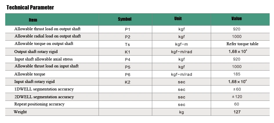 PU 175 Technical Parameters PU 175 Technical Parameters
